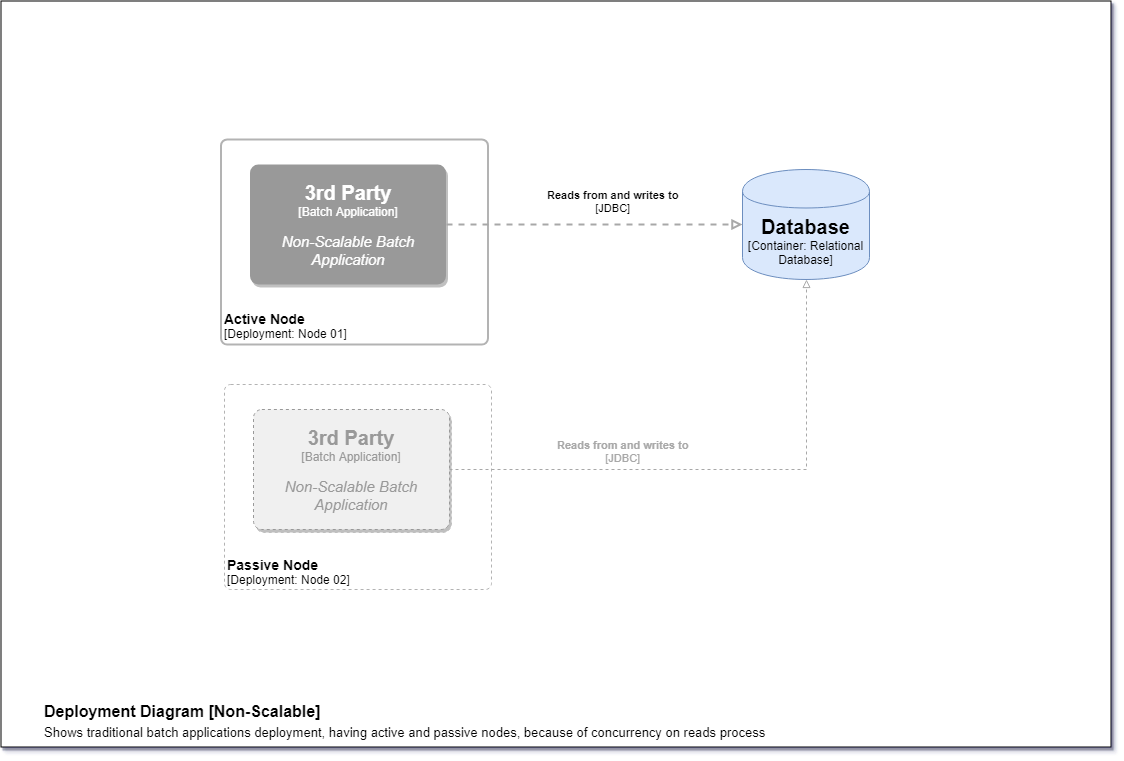 GitHub - rs-renato/cluster-worker: Cluster Worker - Scalable Batch ...